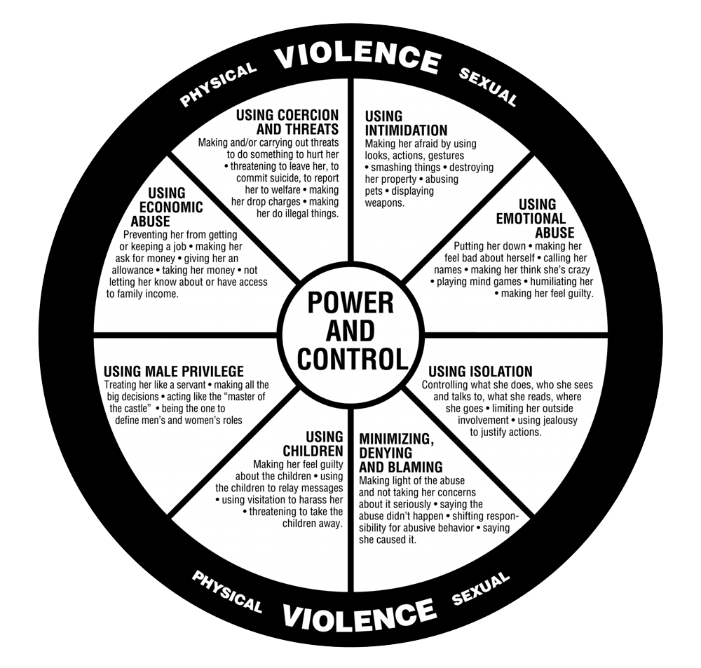 Understanding Abuse Alice House - 